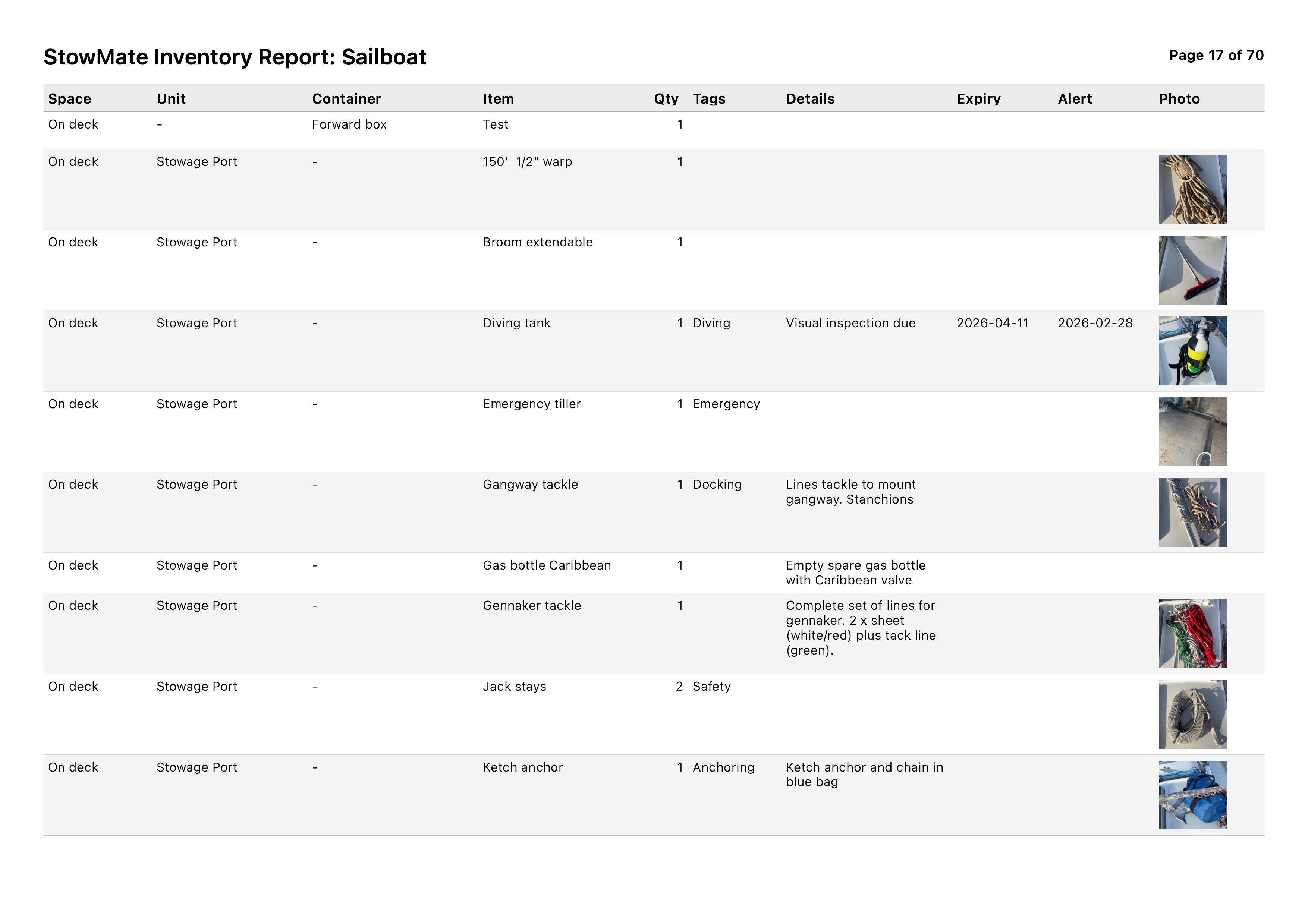 Sailboat Inventory